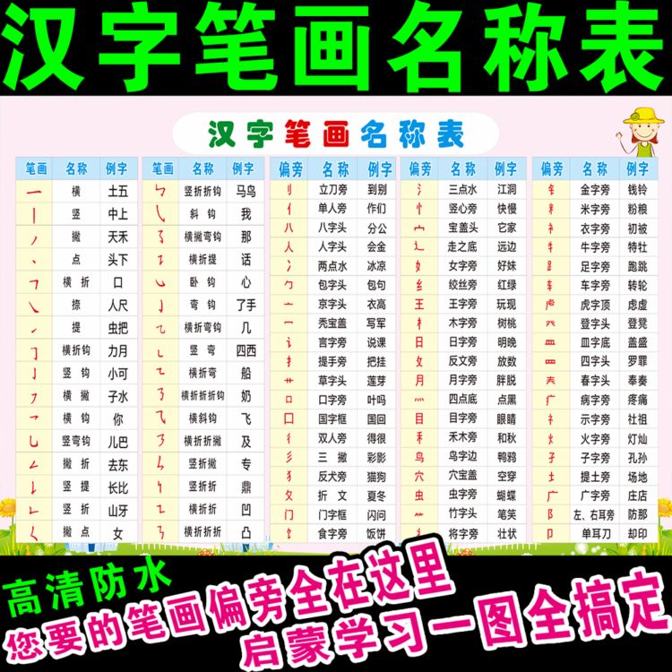 汉字偏旁部首名称表 百度 汉字偏旁部首名称表 百度